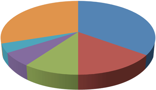 google analytics to track readers