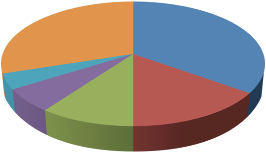 data tracking